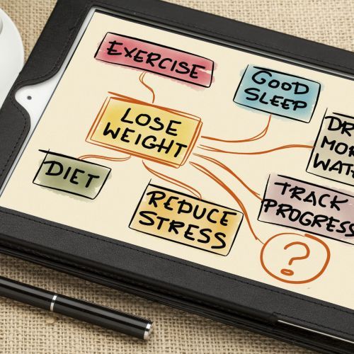 3 Tips to Picking Out the Right Weight Loss Program, AARx in Tampa Bay and Central Florida